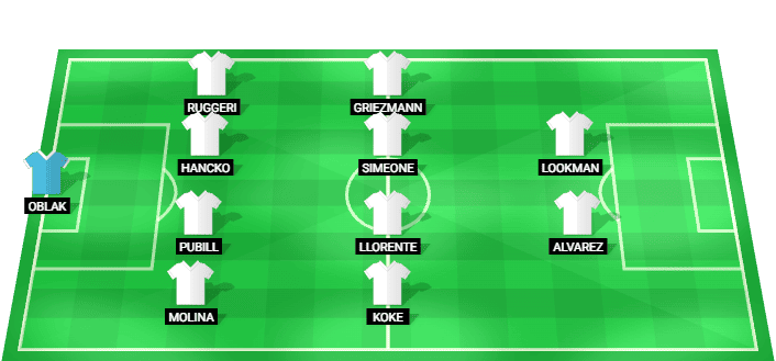 Alineación prevista del Atlético Madrid para el partido contra Sevilla en la La Liga