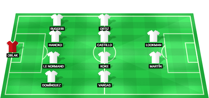 Formación probable del Atlético Madrid frente a Manchester City en el Amistoso Internacional