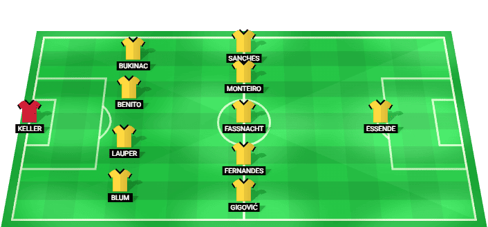 Formación probable del Young Boys frente a Zúrich en la Superliga Suiza