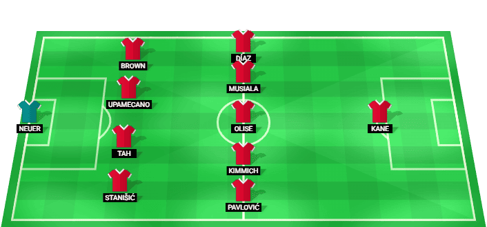 Alineación prevista del FC Bayern München contra el Borussia Dortmund en la Supercopa de Alemania, 22/08/2026