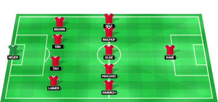 Alineación prevista del Bayern Múnich para el partido contra Stuttgart en la Bundesliga