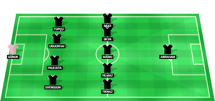 Alineación prevista del Besiktas contra Kauno Zalgiris en la Liga Europa