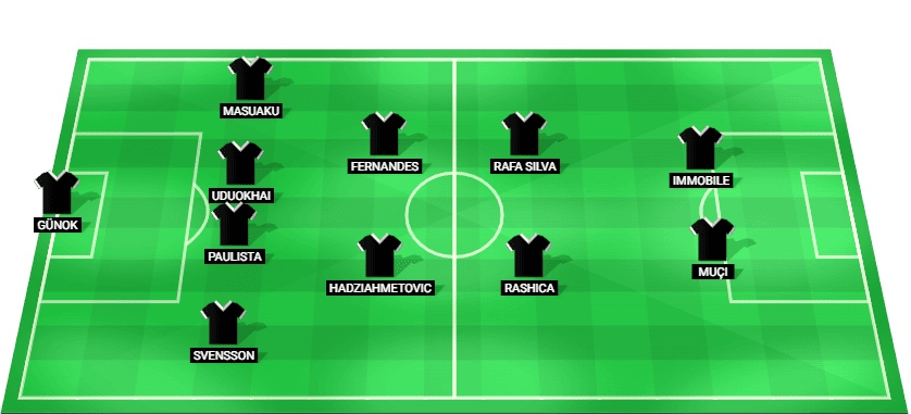 Alineación prevista del Besiktas contra Hradec Kralove en la Liga Europa Clasificación