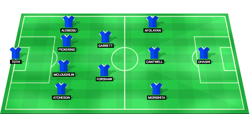 Formación probable del Blackburn Rovers frente a Wolverhampton en la Championship