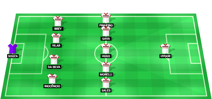 Alineación del equipo Botafogo-SP para la Brasileirão Serie B, Jornada 24 contra Atlético Goianiense