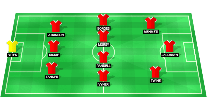 Alineación previsible de Bristol City ante Walsall agosto 2026