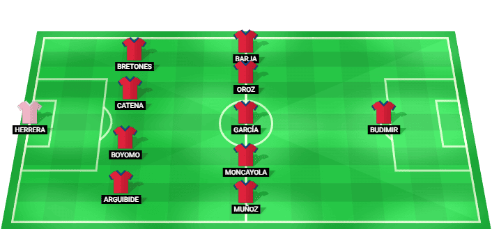 Formación probable del Osasuna frente a Celta Vigo en la La Liga