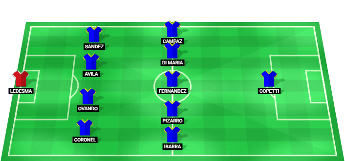 Alineación prevista del Rosario Central contra Corinthians en la Copa Libertadores Play Offs