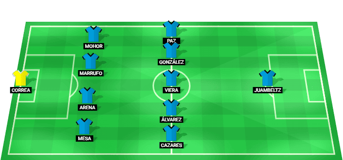 Alineación prevista del Macará contra Santos en la Copa Sudamericana
