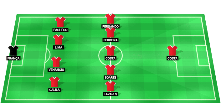 Alineación prevista del Santa Clara contra CD Nacional en la Liga Portugal Betclic