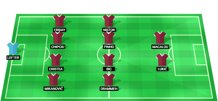 Alineación prevista del U. Cluj contra Petrolul en la Copa de Rumanía