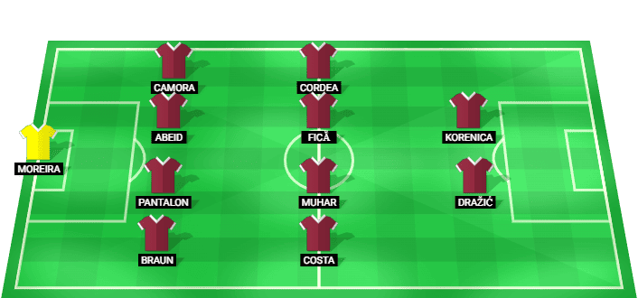 Alineación prevista del CFR Cluj contra U. Cluj en la Superliga