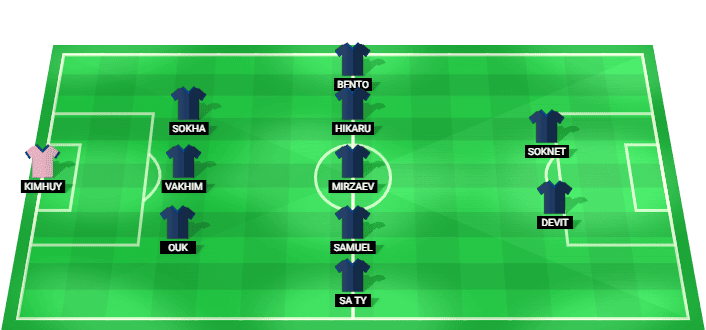Formación probable del Camboya frente a Vietnam en el Campeonato ASEAN