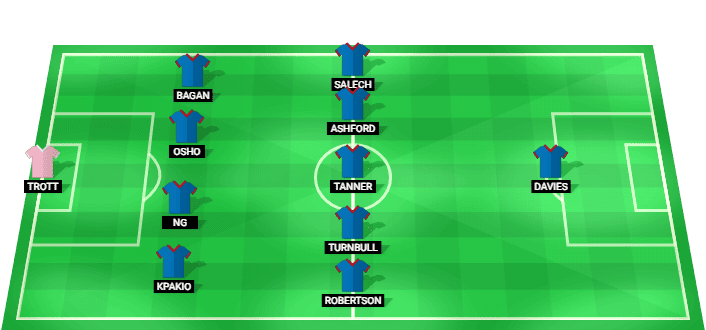 Alineación prevista del Cardiff City contra Wrexham en el Championship 2026