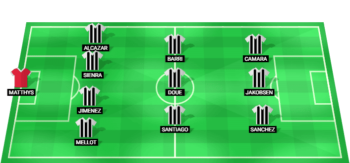 Formación probable del CD Castellón frente a Real Sociedad B en la LaLiga2