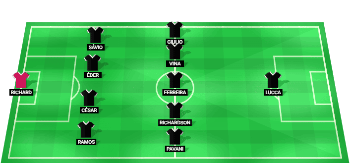Formación probable del Ceará frente a Náutico en la Brasileirão Série B 2026