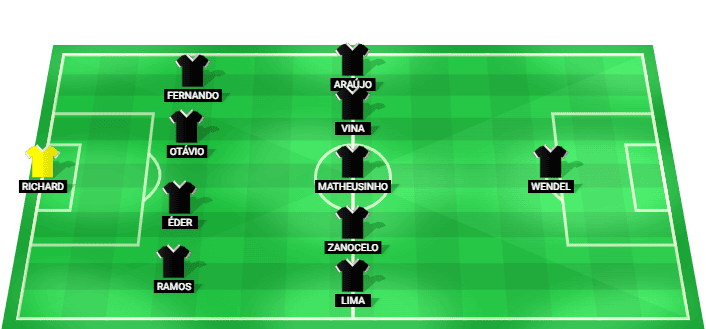 Alineación prevista del Ceará contra Ponte Preta en la Brasileirão Série B