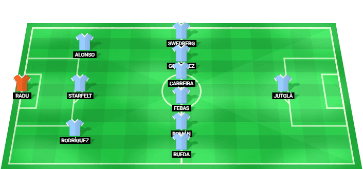 Alineación prevista del Celta de Vigo contra el Valencia, 2.ª jornada de LaLiga, 22/08/2026