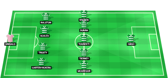 Alineación prevista del Celtic contra LASK en la Liga de Campeones 2026
