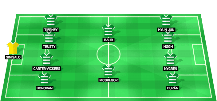 Alineación del equipo Celtic para la Clasificación Final de la Liga de Campeones contra LASK