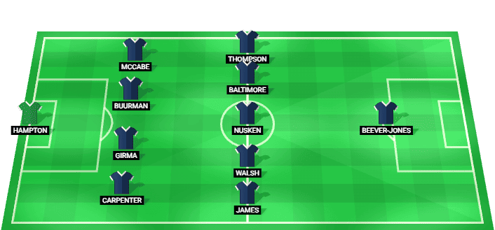 Formación probable del Chelsea frente a Real Sociedad en la Liga de Campeones Femenina