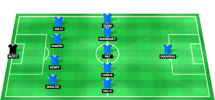 Formación probable del Como frente a Arsenal en el Amistoso