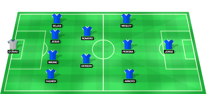 Formación probable del Cruzeiro frente a Atlético-MG en la Copa de Brasil