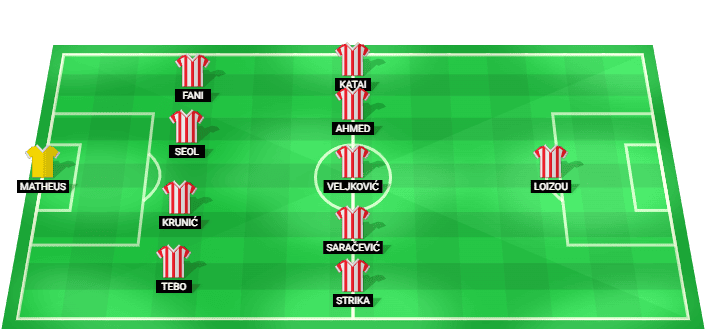 Formación probable del Estrella Roja frente a Hapoel Be'er Sheva en la Liga de Campeones Clasificación
