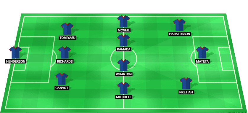 Formación táctica inicial del Crystal Palace con el once titular dispuesto en el campo para el encuentro de Premier League.