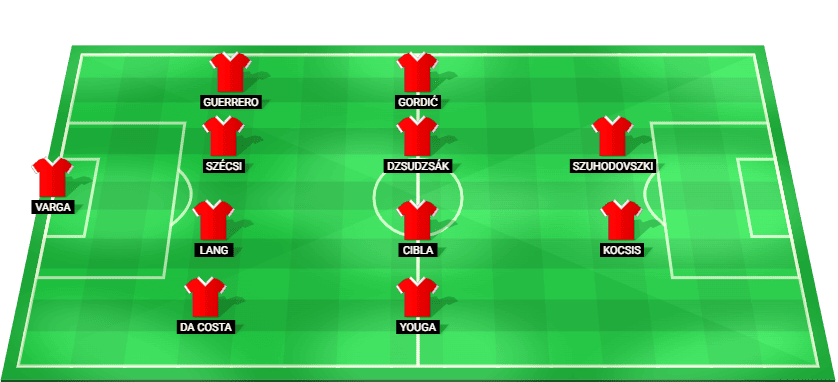Formación probable del Debreceni VSC frente a FC Copenhagen en la Liga Conferencia Clasificación