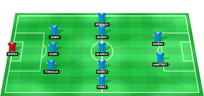 Formación probable del Alaves frente a Rayo Vallecano en la LaLiga