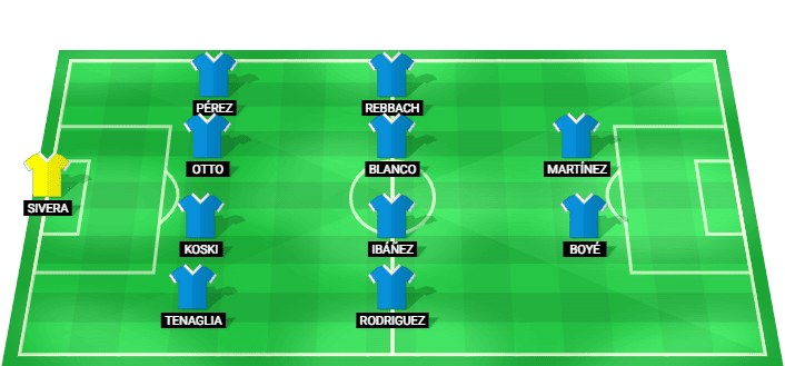 Alineación prevista del Deportivo Alavés para el partido contra Villarreal en la LaLiga