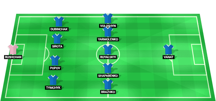 Formación probable del Dynamo Kyiv frente a Qarabag en la Liga Conferencia Clasificación
