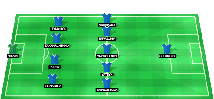 Alineación previsible de Dinamo de Kiev ante Qarabağ agosto 2026