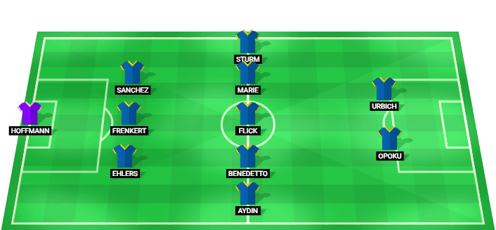 Alineación prevista del Eintracht Braunschweig contra VfL Bochum en la 2. Bundesliga