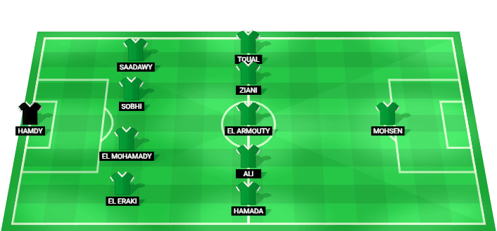 Formación probable del Al Masry frente a Arab Contractors en la Liga Premier