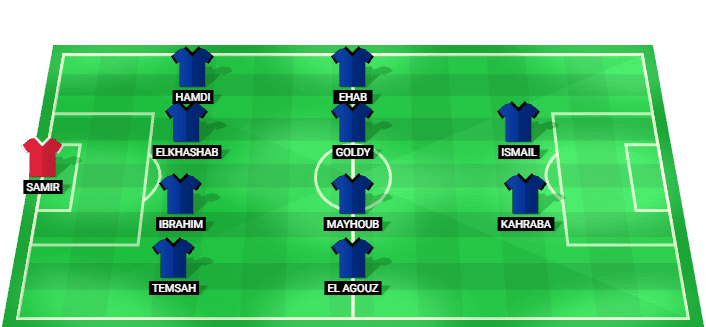 Formación probable del Enppi frente a Ghazl El Mahalla en la Liga Premier de Egipto