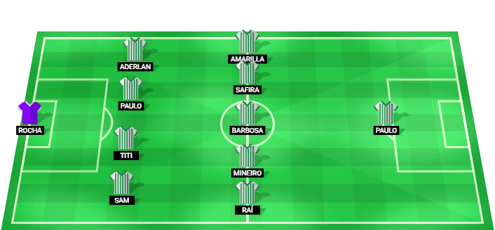 Formación probable del Juventude frente a Goiás en la Brasileirão Série B 2026