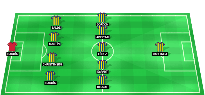 Alineación prevista del FC Barcelona contra Al Ahly FC en el amistoso agosto 2026