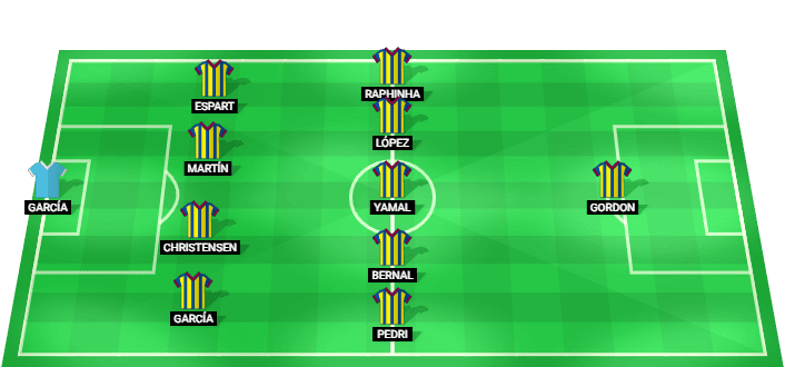 Alineación prevista del Barcelona contra Athletic Club en la La Liga