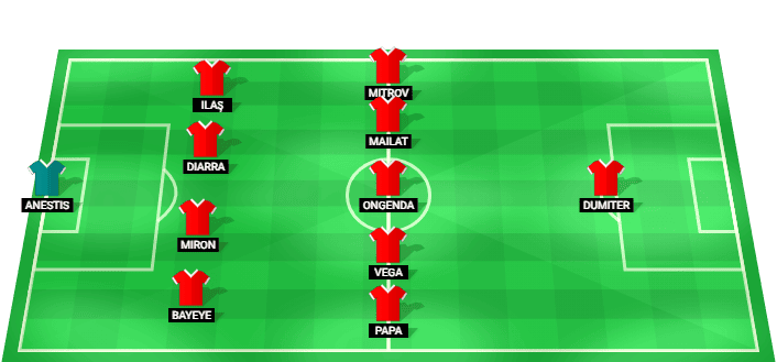 Formación probable del FC Botoșani frente a FCSB en la Superliga 2026