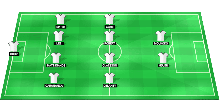 Alineación prevista del FC Copenhagen contra Debreceni VSC en la Liga Conferencia Clasificación