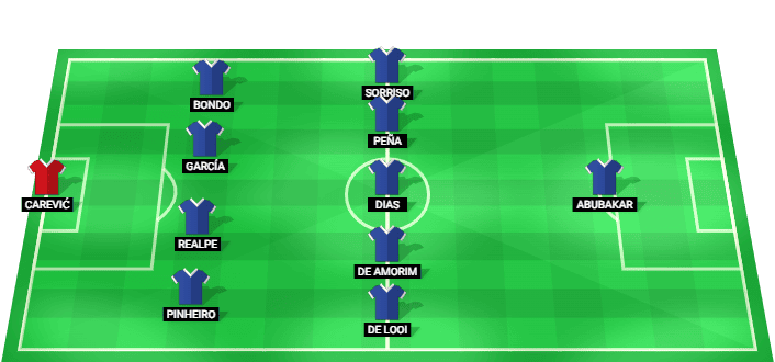 Formación probable del Famalicão frente a Estoril Praia en la Liga Portugal Betclic