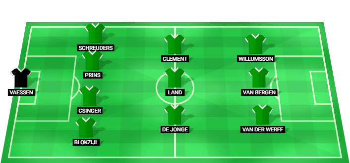 Alineación prevista del Groningen para el partido contra Fortuna Sittard en la Eredivisie