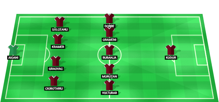 Alineación titular del FC Rapid para el estreno liguero de la temporada 2026/2027 frente al FC Dinamo en Vitoria.