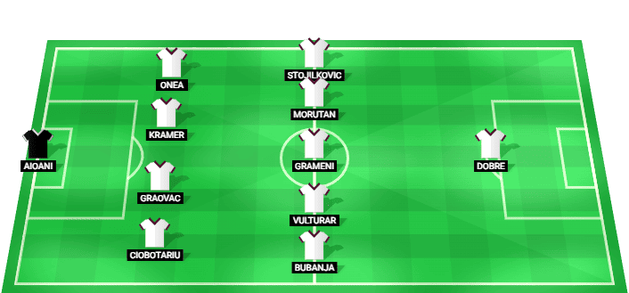 Formación probable del Rapid Bucarest frente a Petrolul en la Superliga