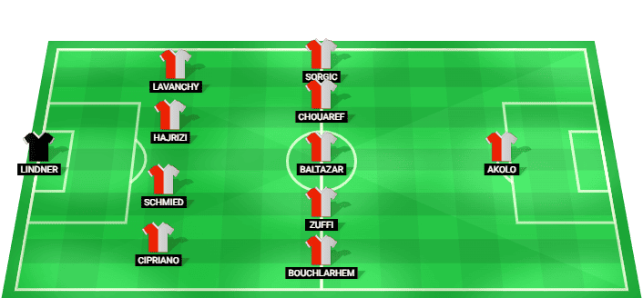 Formación probable del Sion frente a Ajax en la Liga Conferencia