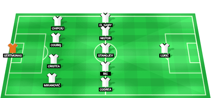 Alineación prevista del FC Universitatea Cluj para el partido contra FC Petrolul en la Superliga