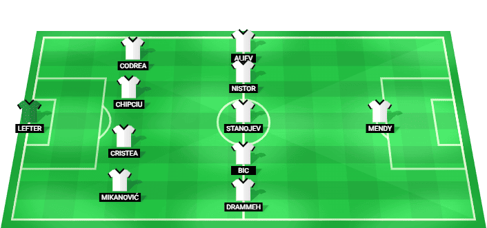 Formación probable del U. Cluj frente a CFR Cluj en la Superliga