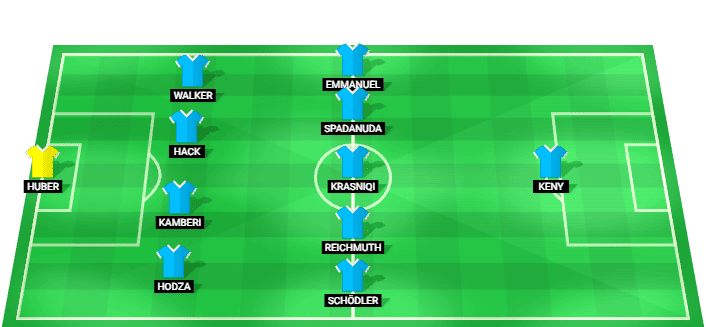 Alineación prevista del Zúrich contra Young Boys en la Superliga Suiza